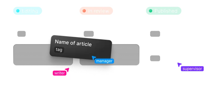 NotCMS SDK in action